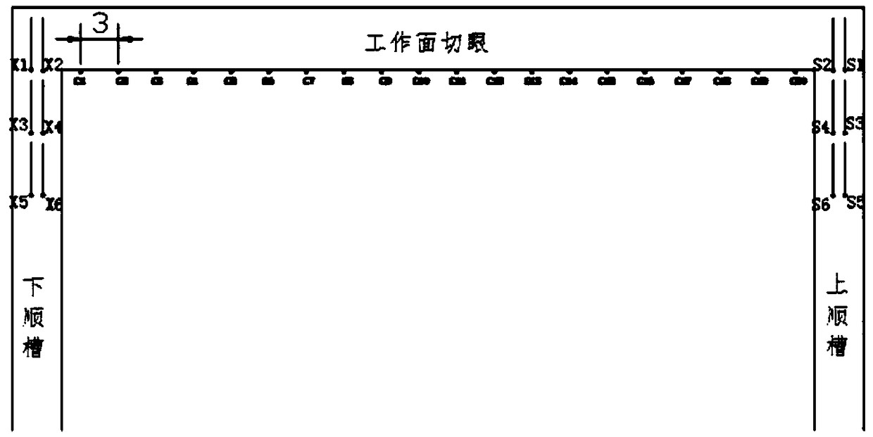 Method for pre-splitting of roof through multipoint dispersed parallel-type blastholes in fully mechanized mining face