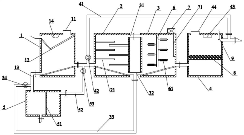 A high-efficiency animal husbandry water treatment system