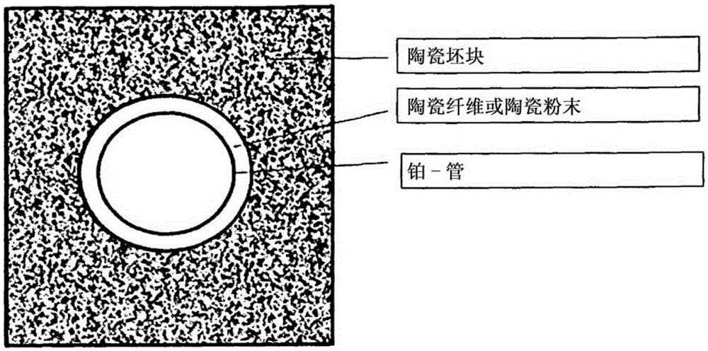 Reduce evaporation loss of pt and rh at high temperature by applying isolation layer