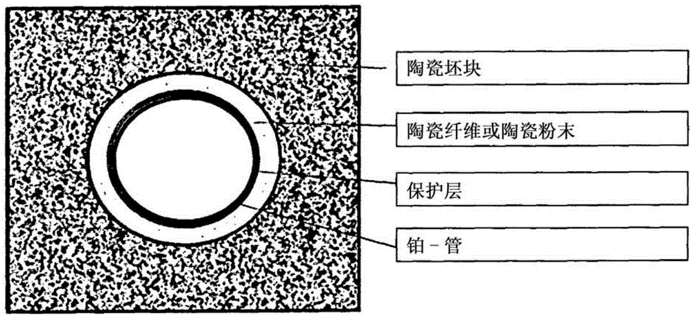 Reduce evaporation loss of pt and rh at high temperature by applying isolation layer