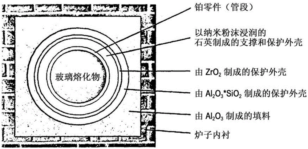 Reduce evaporation loss of pt and rh at high temperature by applying isolation layer