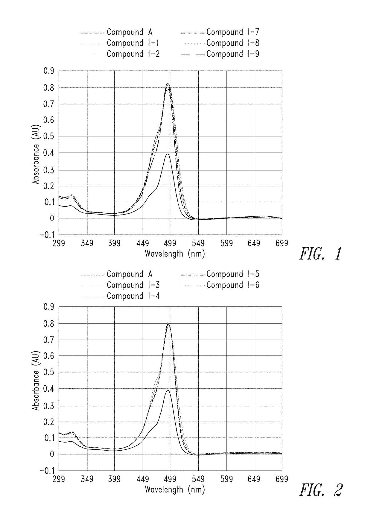 Ultra bright dimeric or polymeric dyes with spacing linker groups