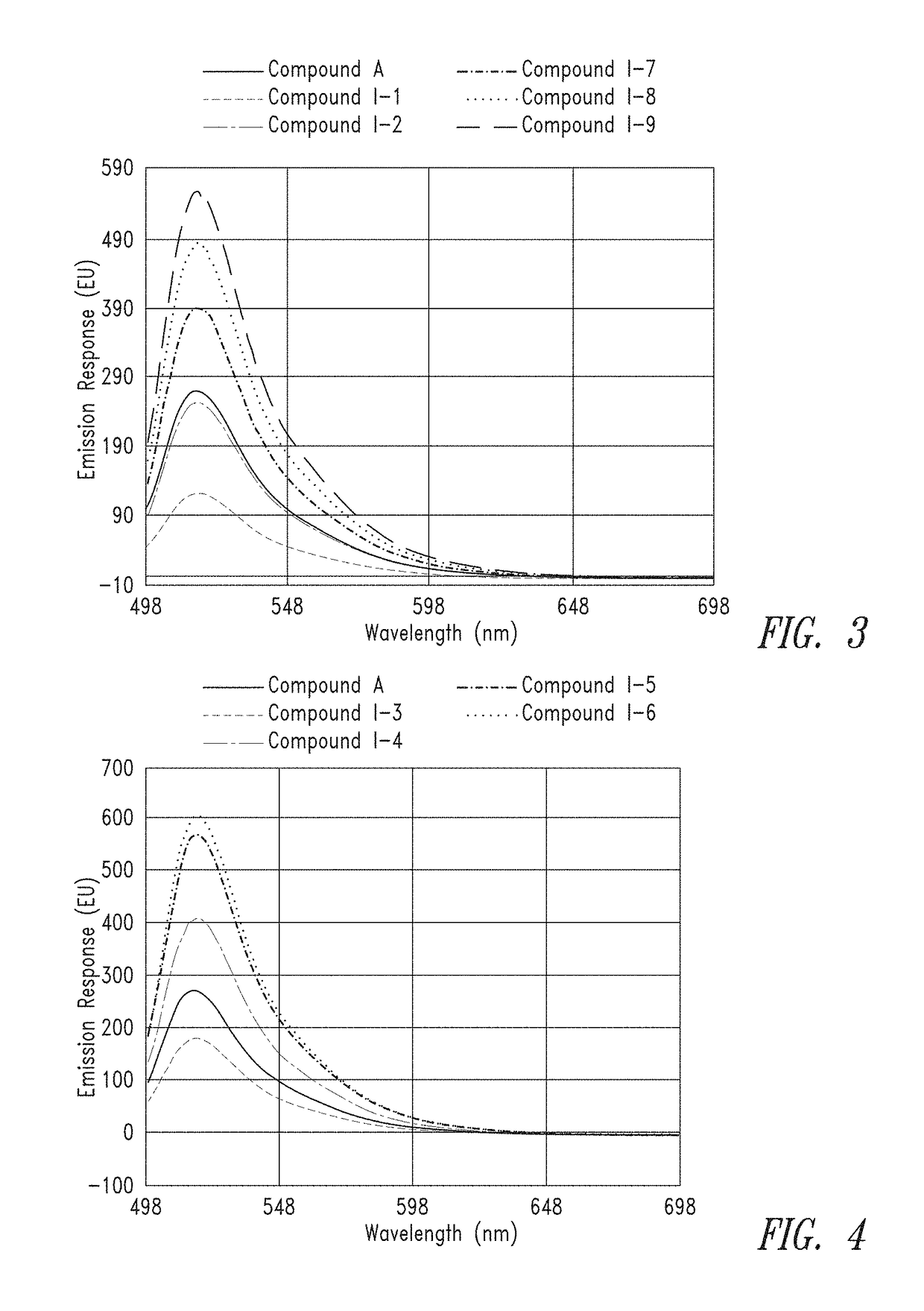 Ultra bright dimeric or polymeric dyes with spacing linker groups