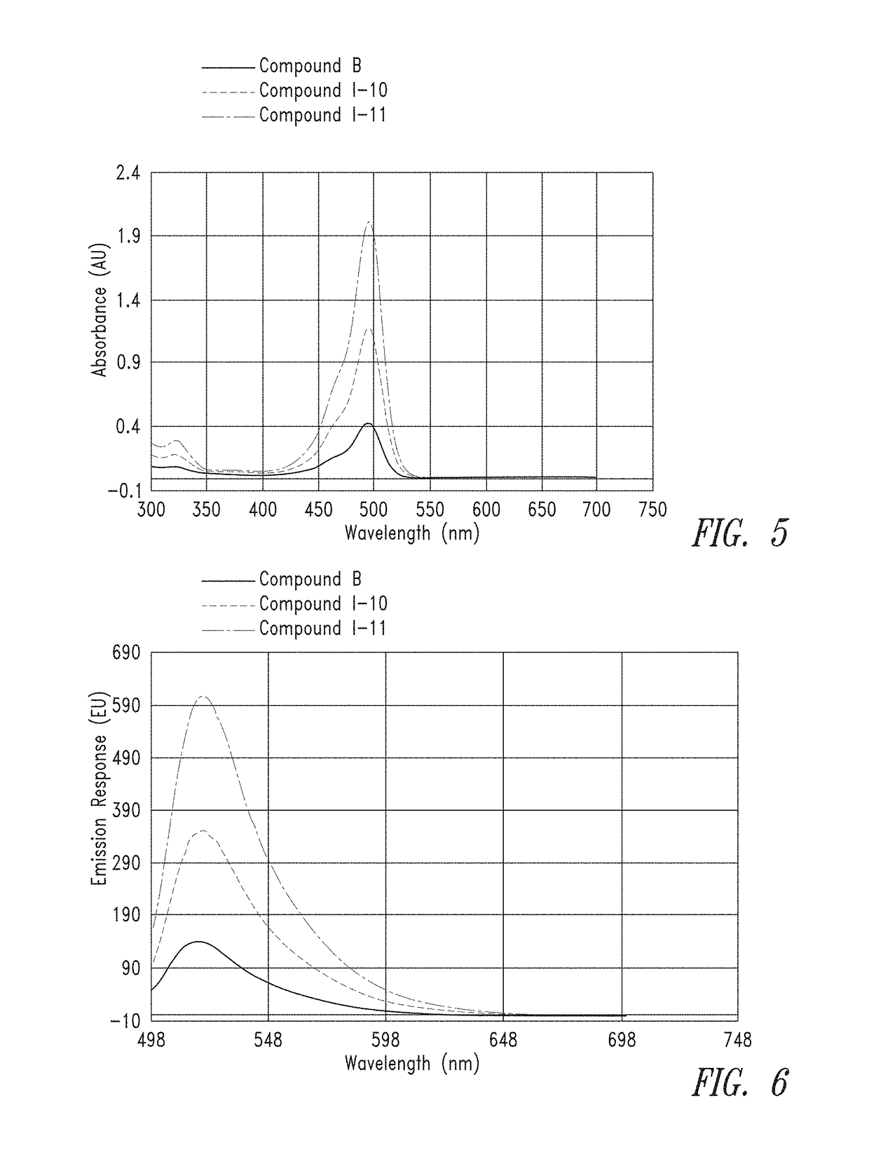 Ultra bright dimeric or polymeric dyes with spacing linker groups