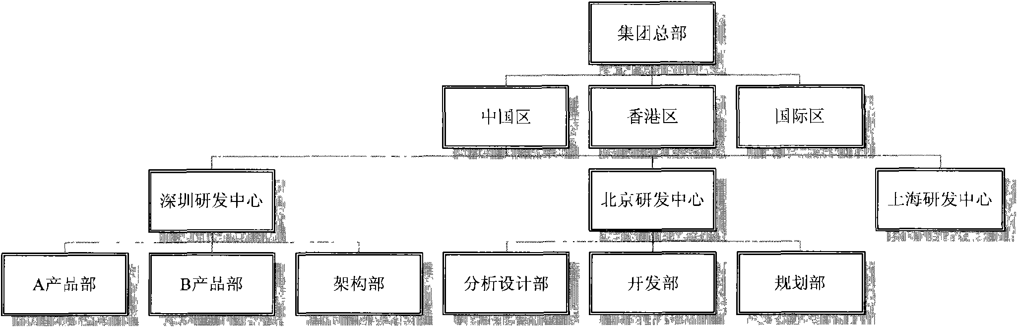 Method and device for storing and inquiring data