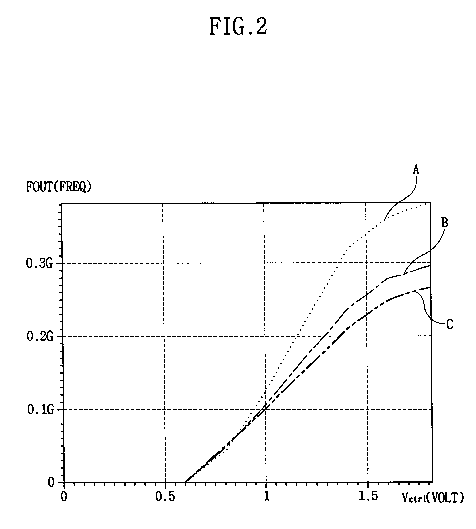 Voltage controlled oscillator and method of generating an oscillating signal