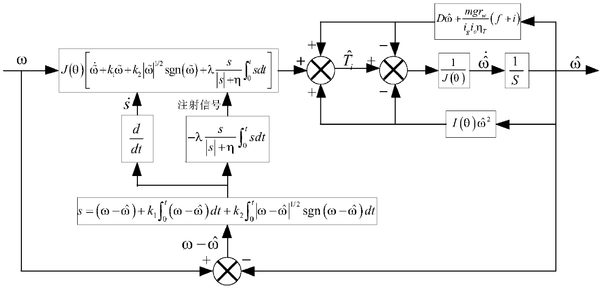 Engine Indicated Torque Estimation Method Based on Nonsingular Terminal Sliding Mode Observer