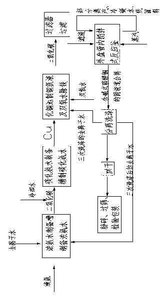 Method for preparing high-purity basic cupric carbonate by outer-coil internal-stirring type reaction kettle