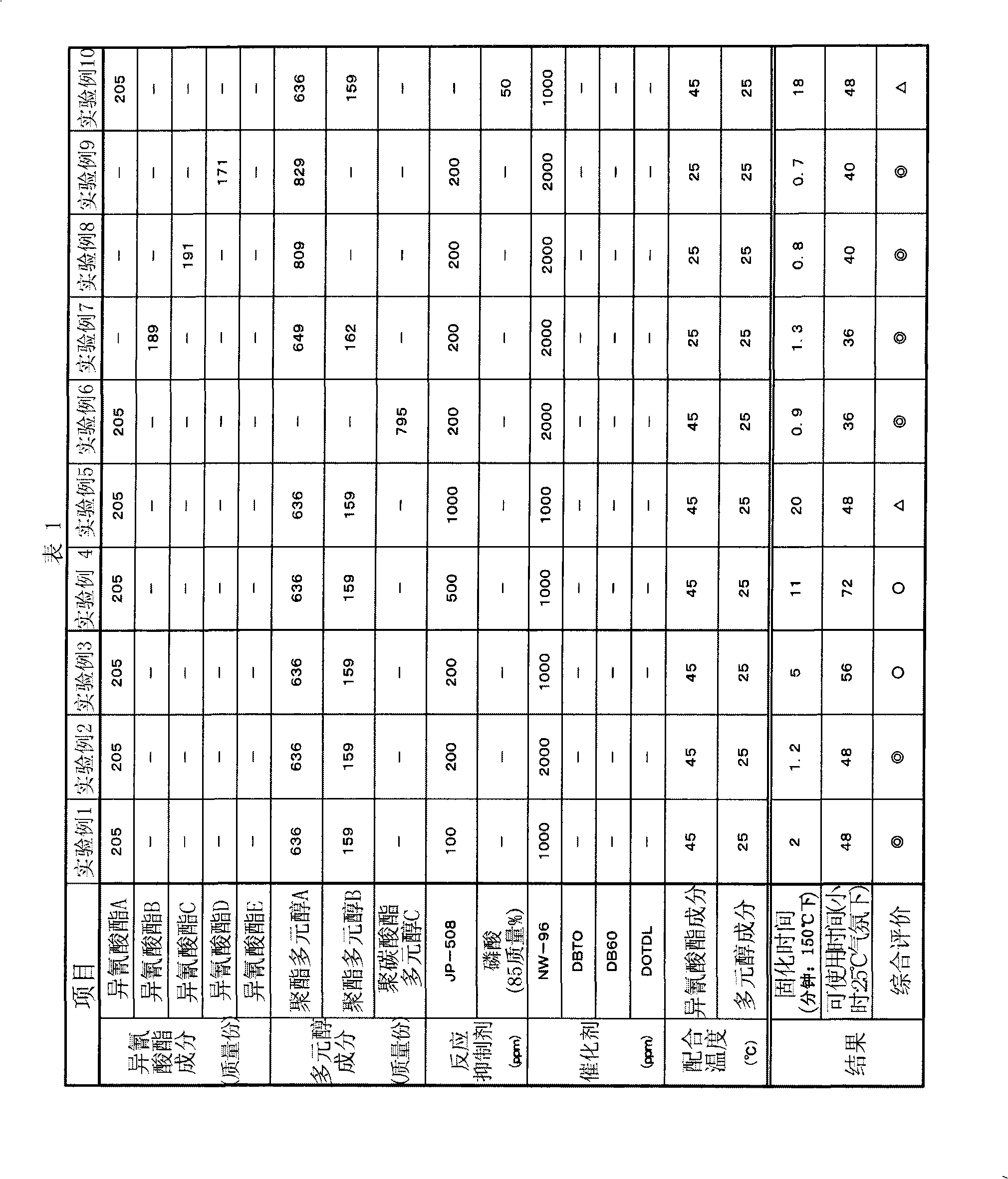 Method for preparing polyurethanes forming composition, polyatomic alcohol composition, and polyurethane resin