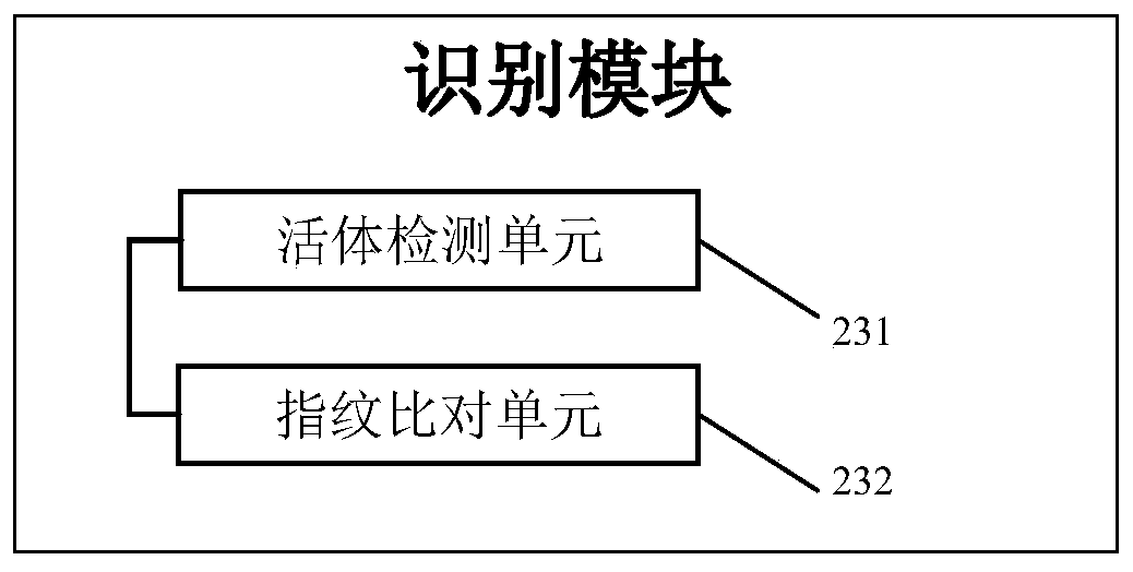 Fingerprint acquisition and identification method and device