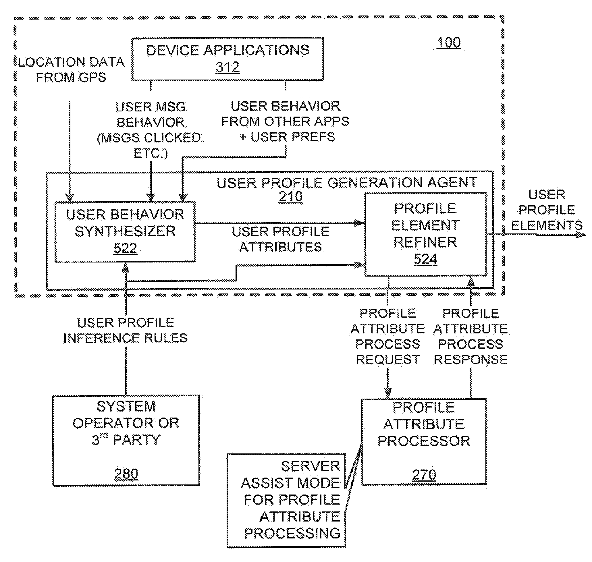 Method and system using keyword vectors and associated metrics for learning and prediction of user correlation of targeted content messages in a mobile environment