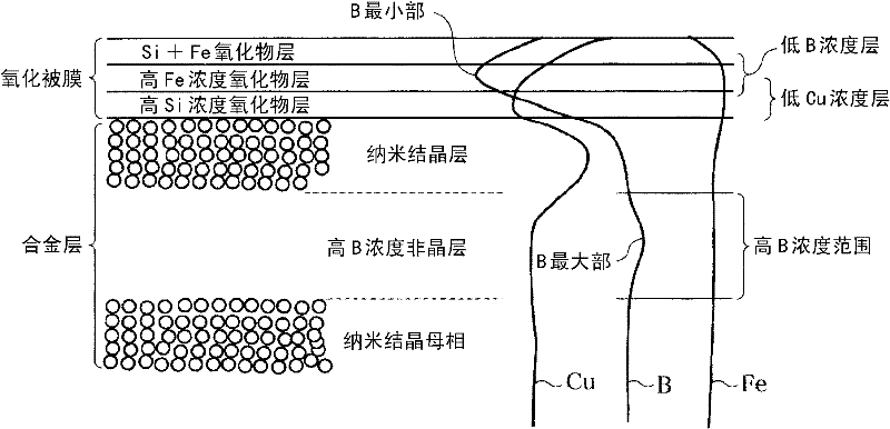 Soft magnetic alloy thin strip, manufacturing method thereof, and magnetic component having soft magnetic alloy thin strip