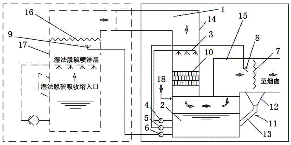 A water washing deep dust removal device