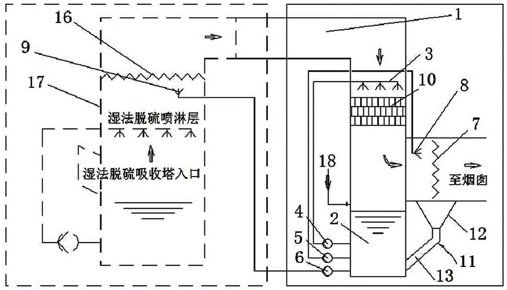 A water washing deep dust removal device