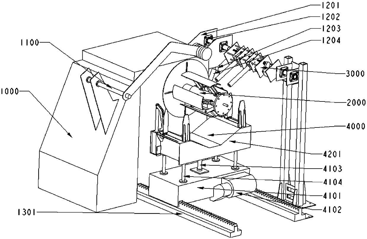 Flexible steel strip uncoiling method