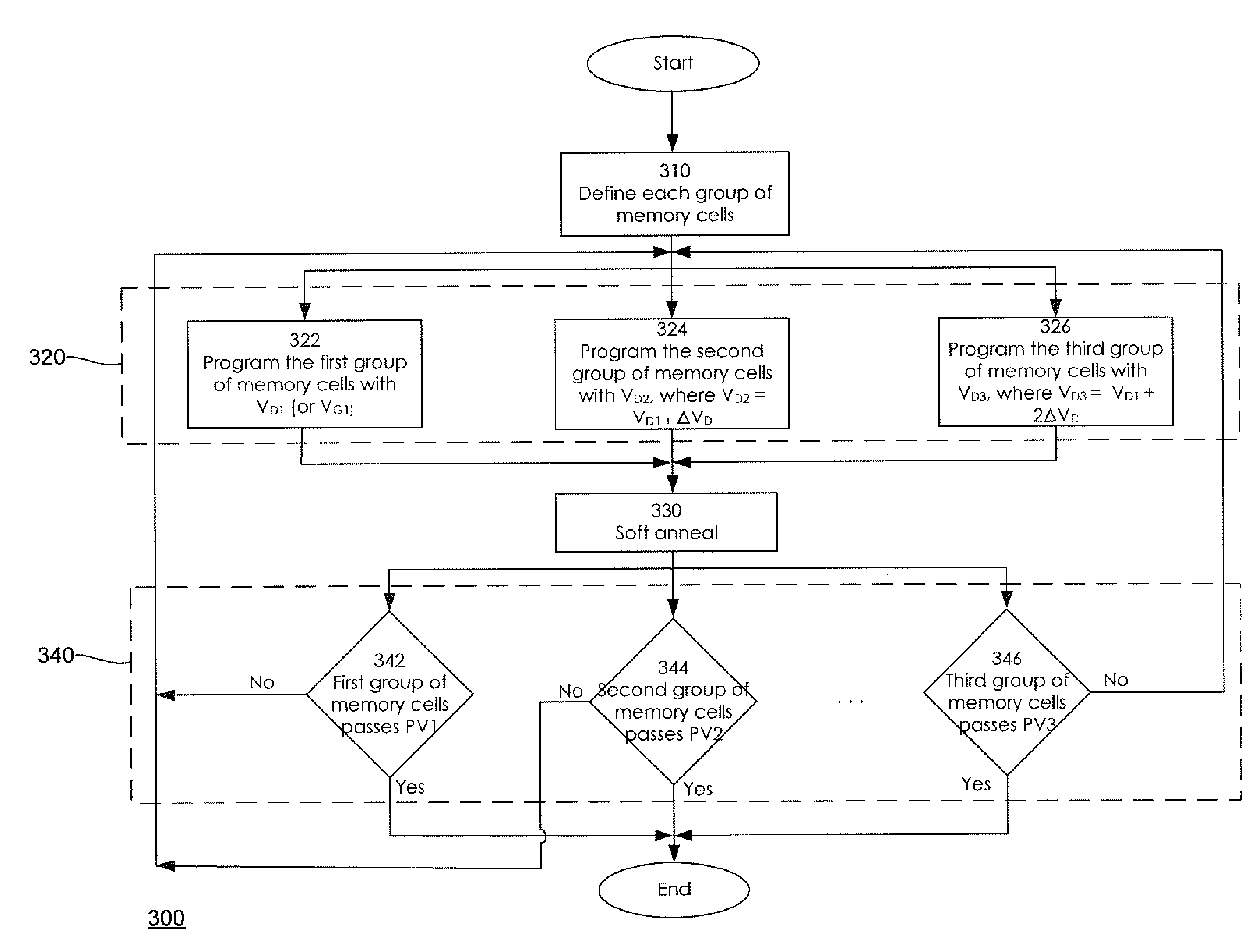 Variable Program and Program Verification Methods for a Virtual Ground Memory in Easing Buried Drain Contacts