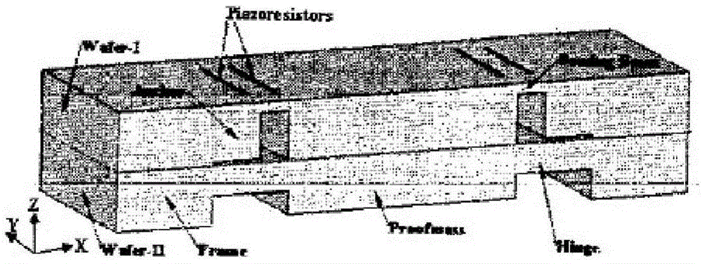 A piezoresistive mems high overload accelerometer