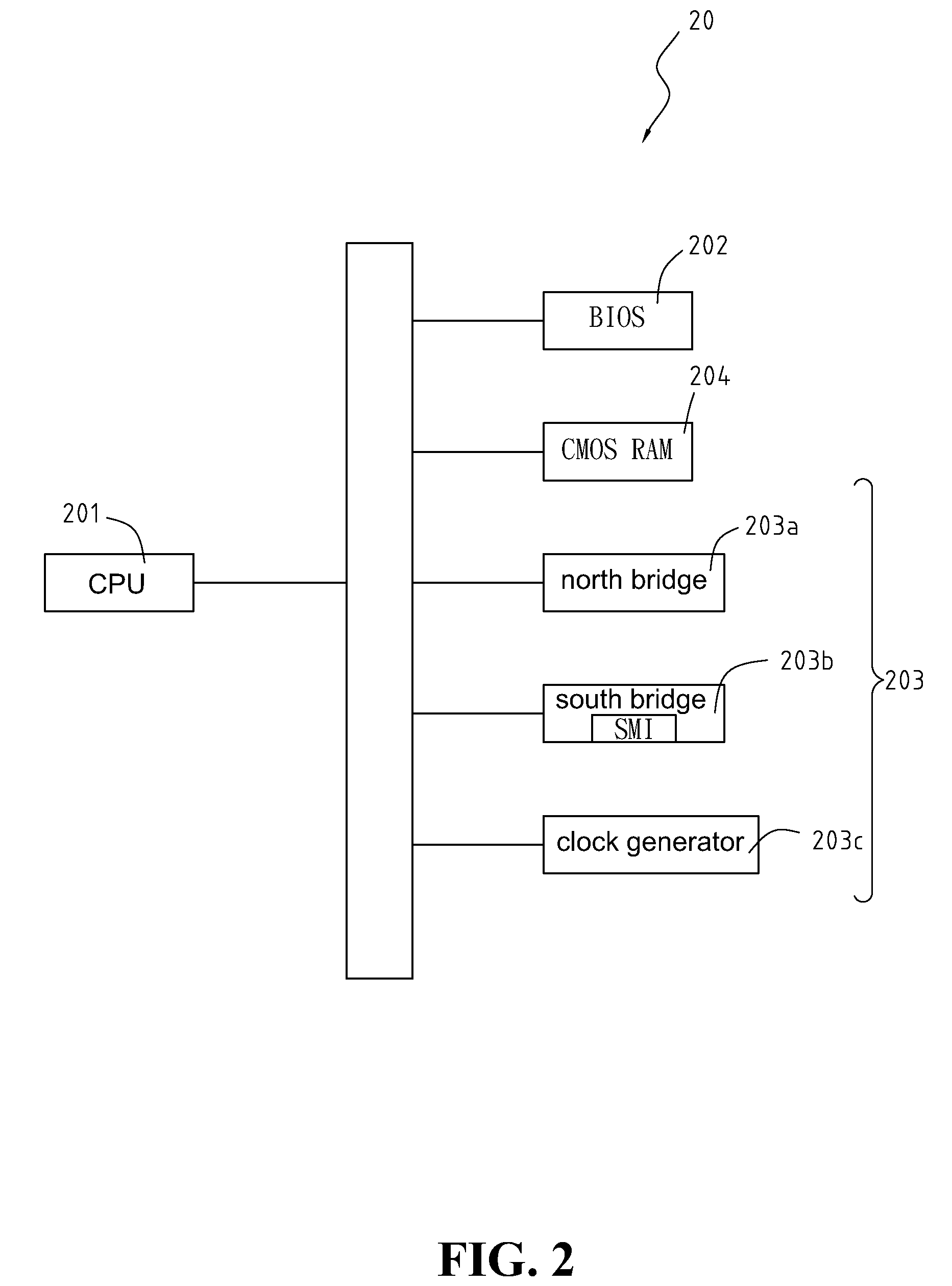 Overclocking CPU with stepwise increase in frequency by BIOS gaining control upon interrupt generated at predetermined intervals