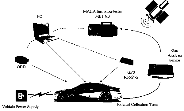 Dynamic environment-friendly travel path planning method for automobiles