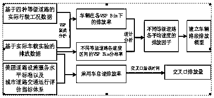 Dynamic environment-friendly travel path planning method for automobiles