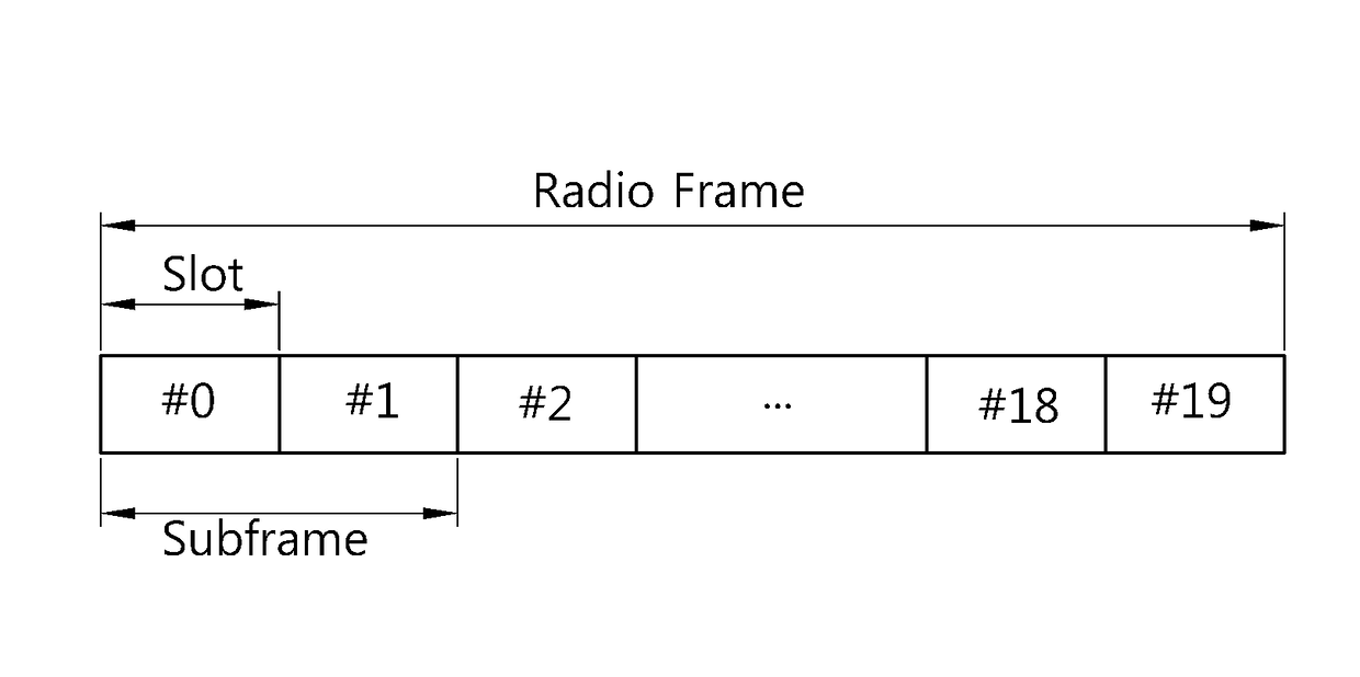 Method for arranging frame structure of flexible short tti according to change in control region, and device using same