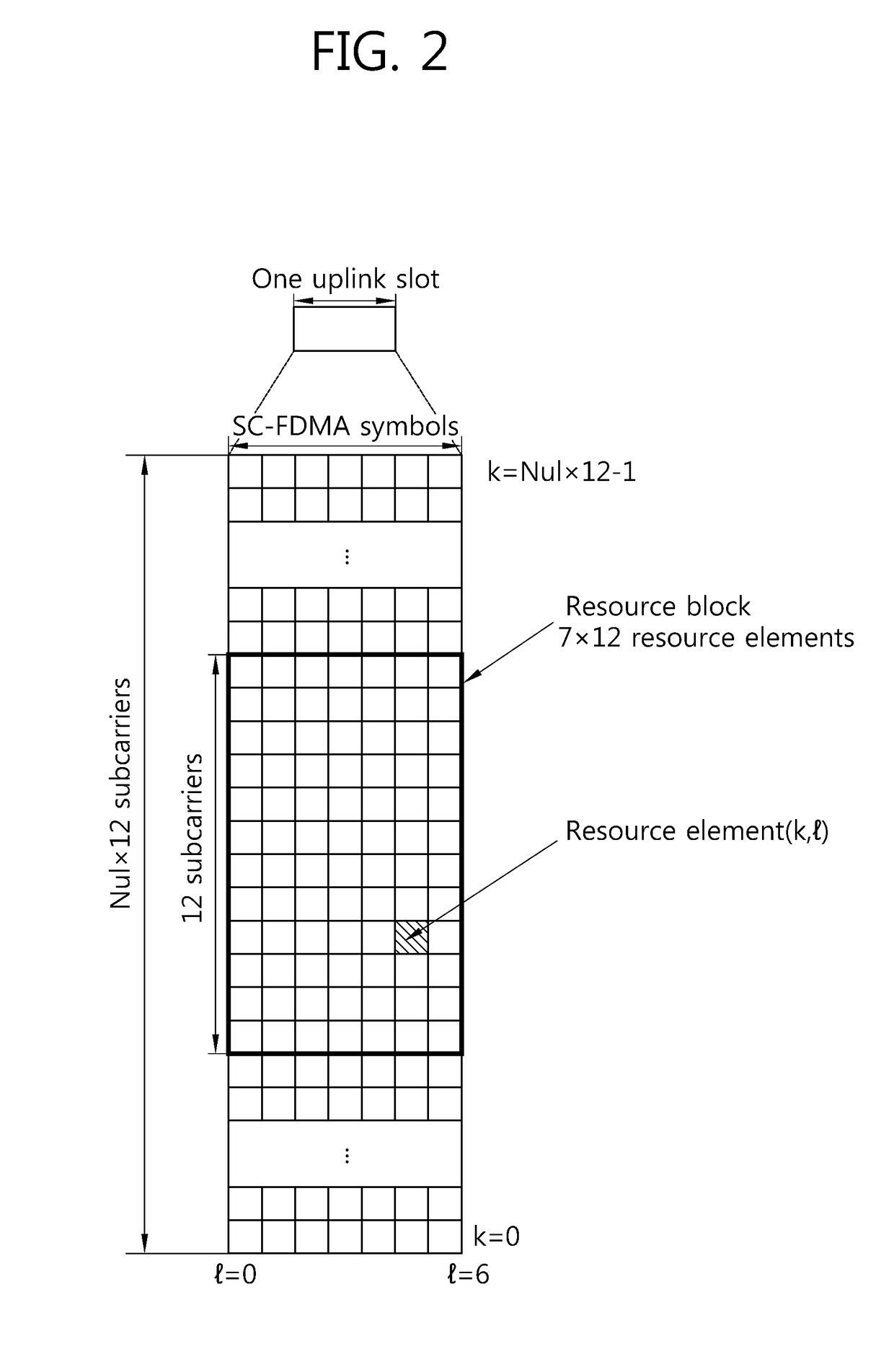 Method for arranging frame structure of flexible short tti according to change in control region, and device using same