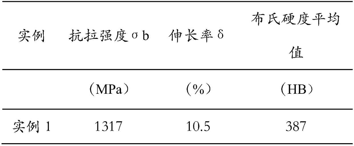 Steel rail, smelting method thereof and rolling method thereof