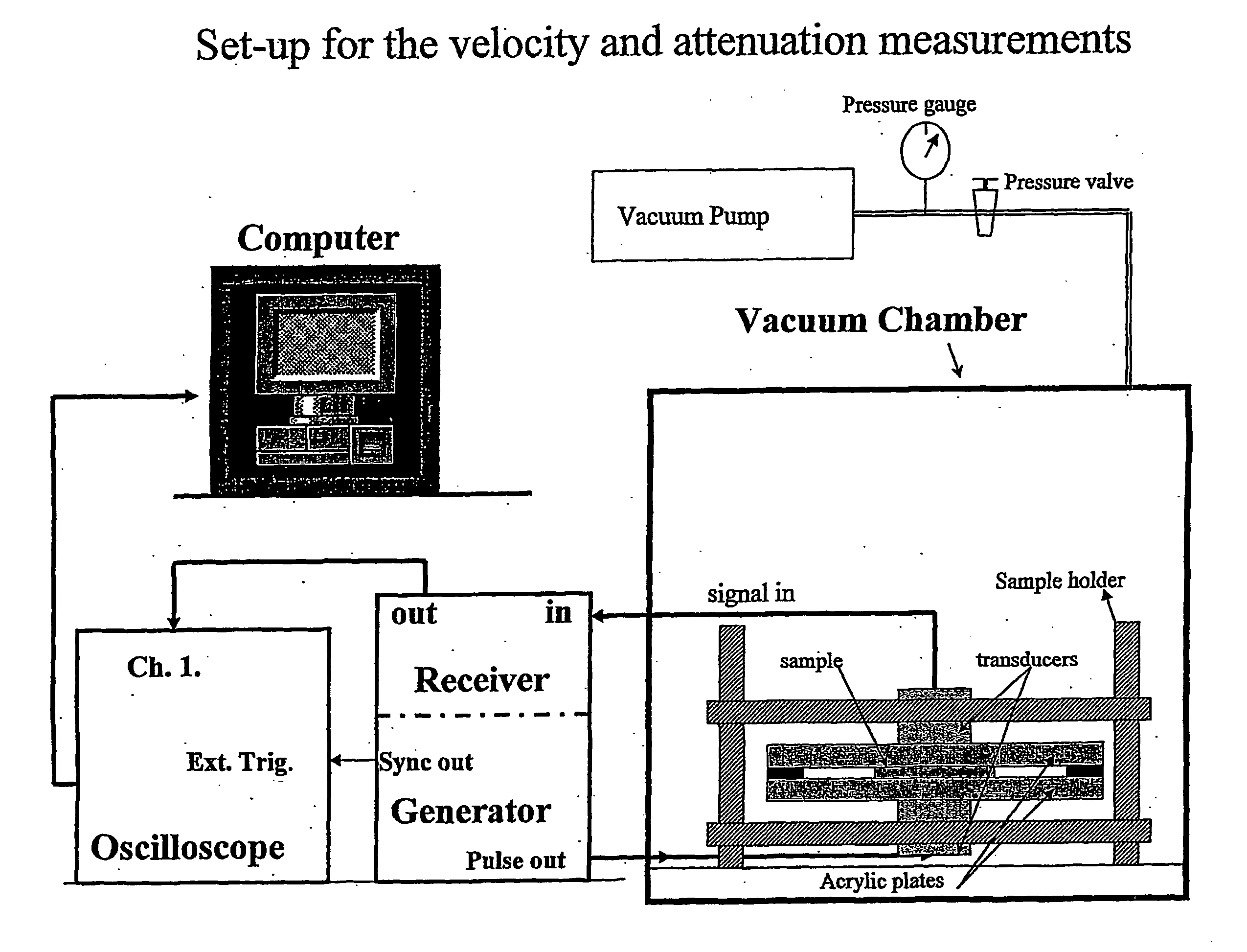 Ultrasonic evaluation of the strength of flour doughs