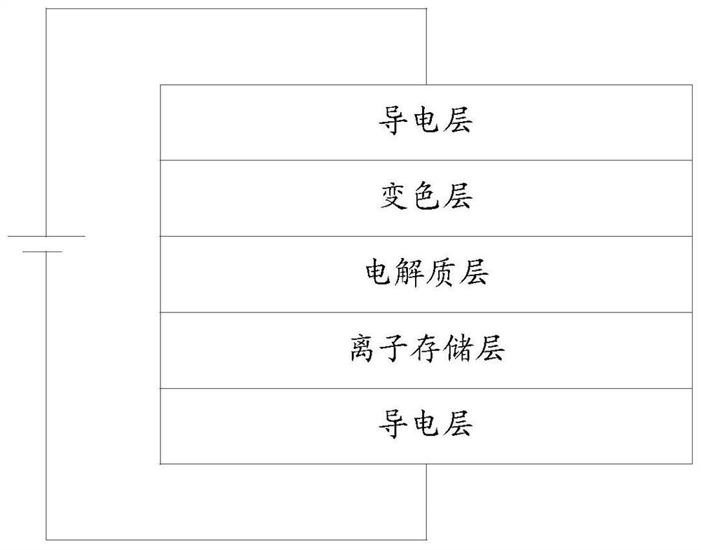 Electronic equipment control method, device, storage medium and electronic equipment