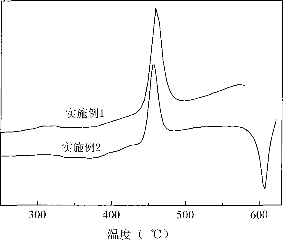 Rear earth doping oxygen-fluorine tellurate microcrystalline glass and preparation method thereof