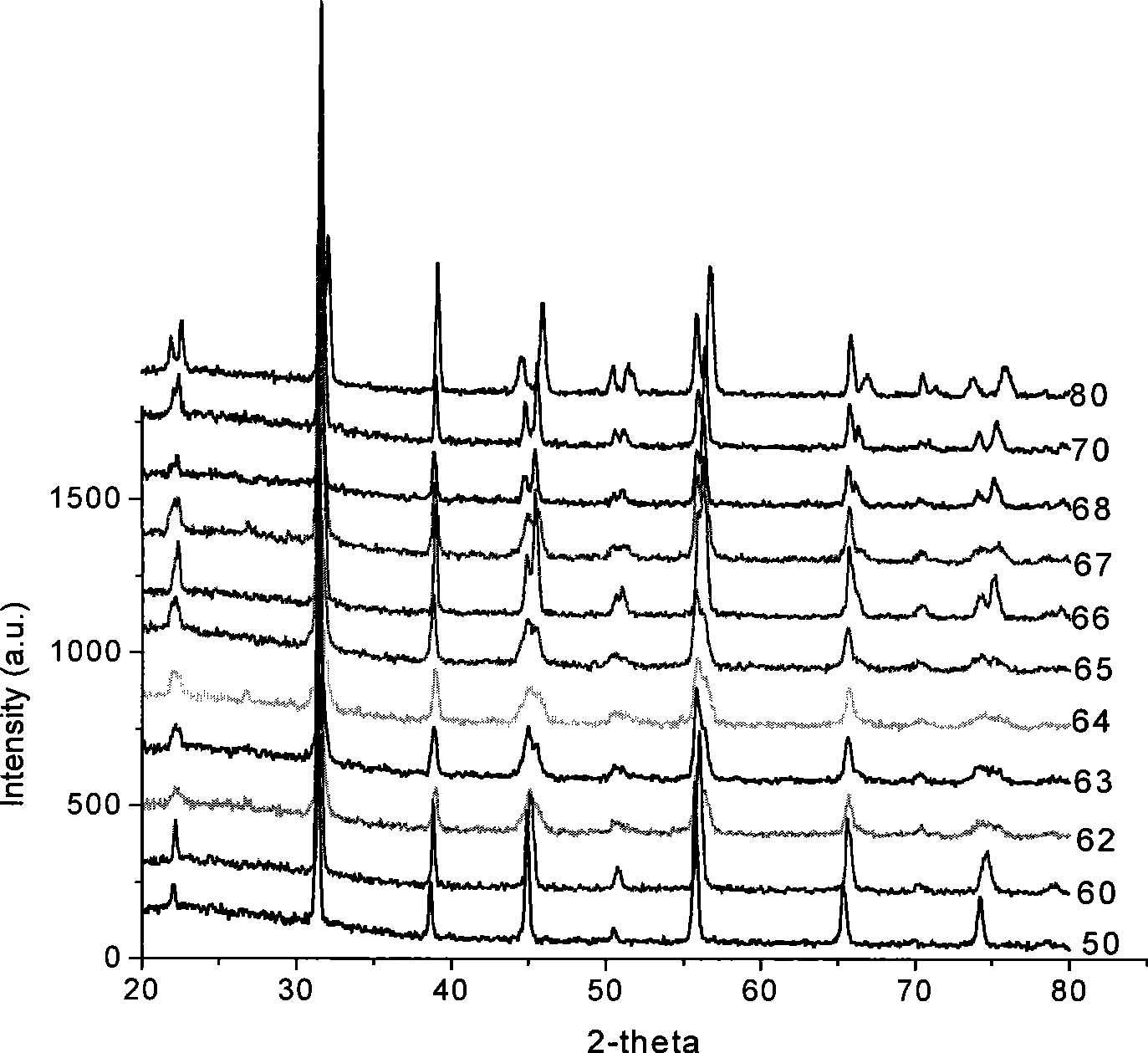 Novel barium stannate-lead ferroelectric and piezoelectic ceramic, and preparation thereof