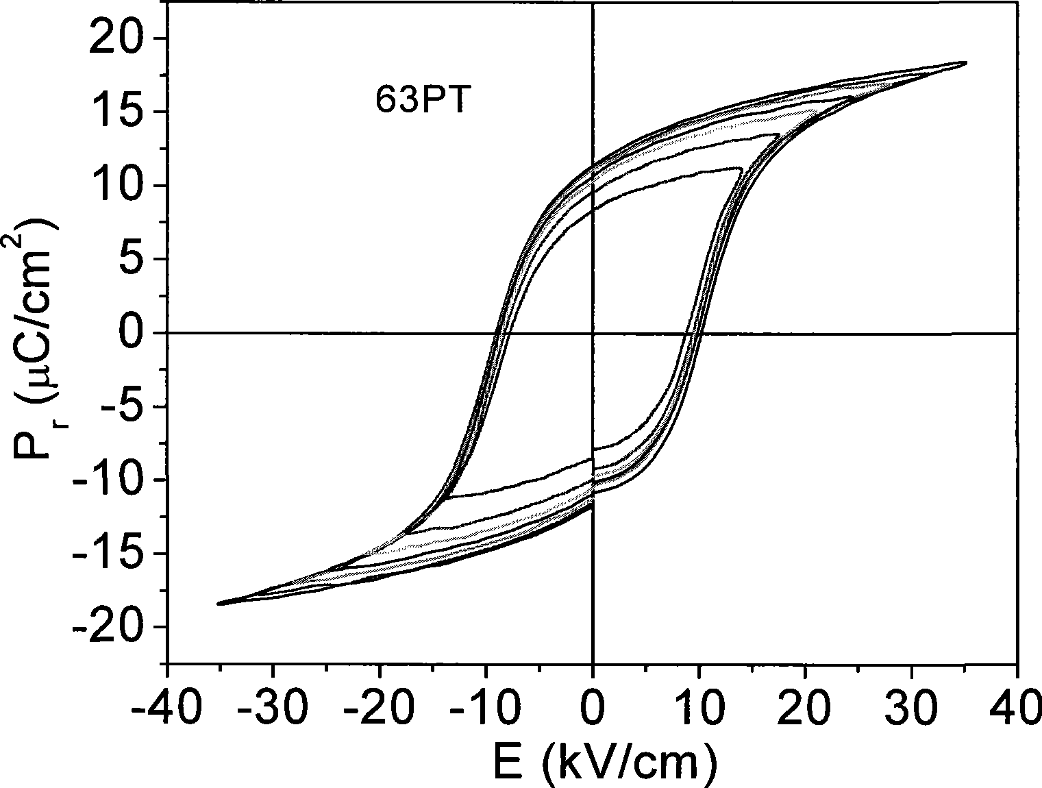 Novel barium stannate-lead ferroelectric and piezoelectic ceramic, and preparation thereof