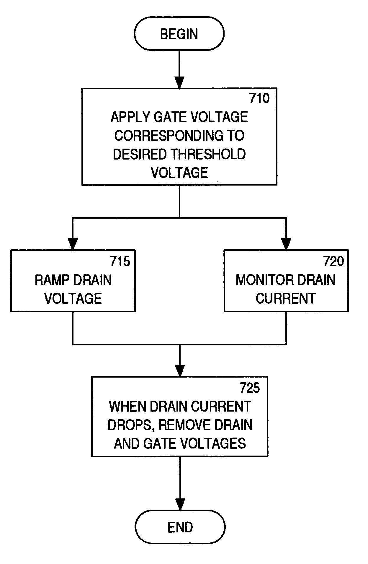 Programming of a flash memory cell