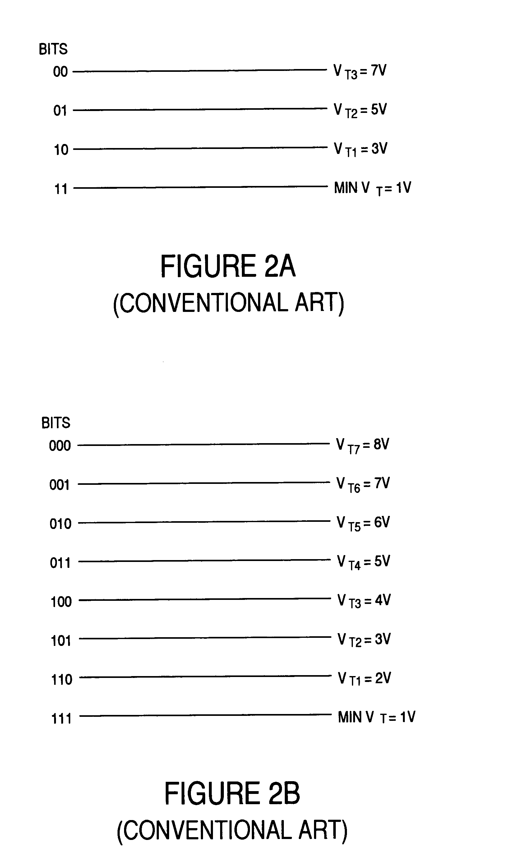 Programming of a flash memory cell