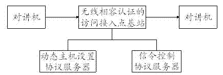 Interphone communication method