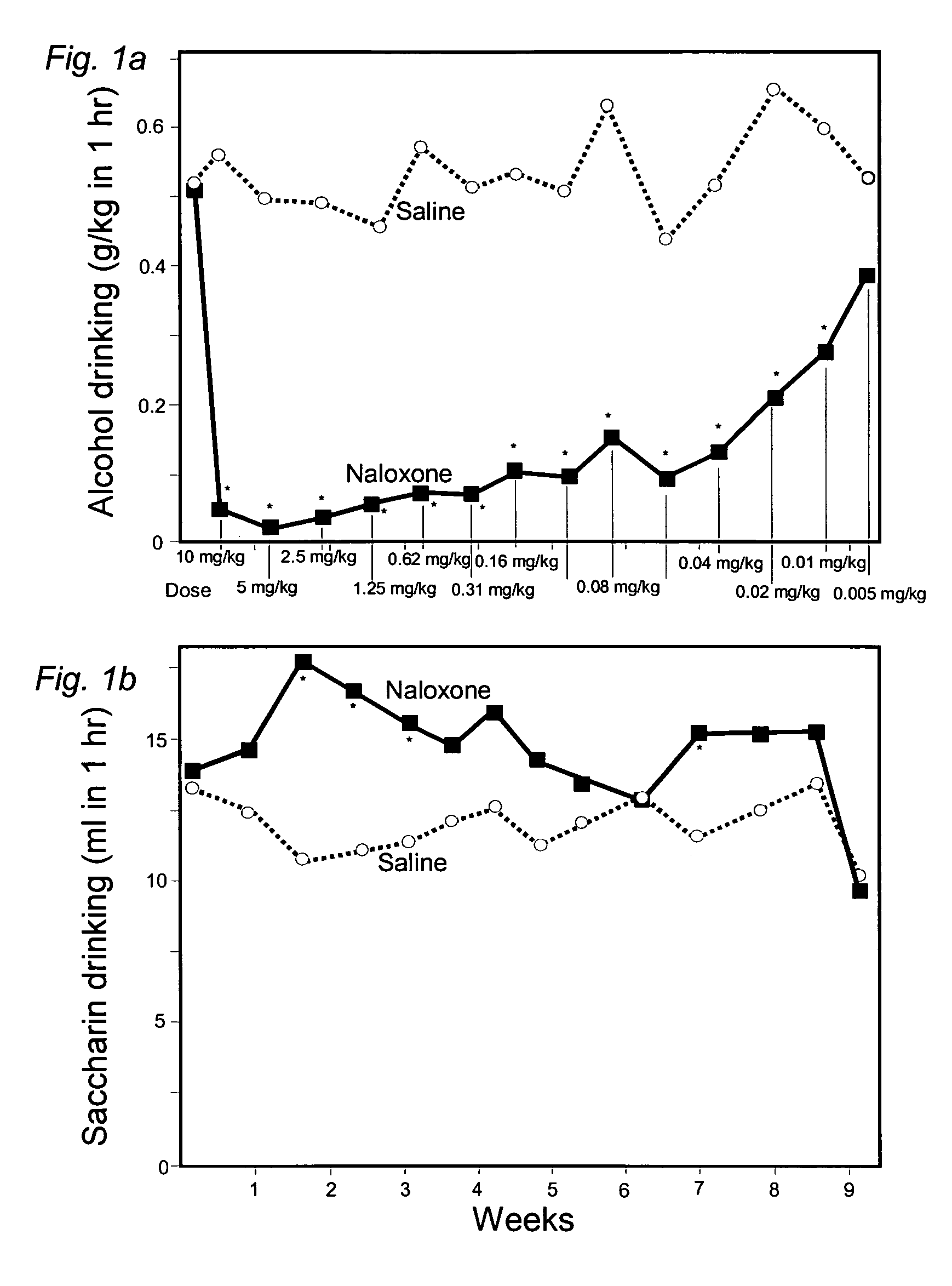 Method for treating eating disorders by selective extinction with transdermal naloxone