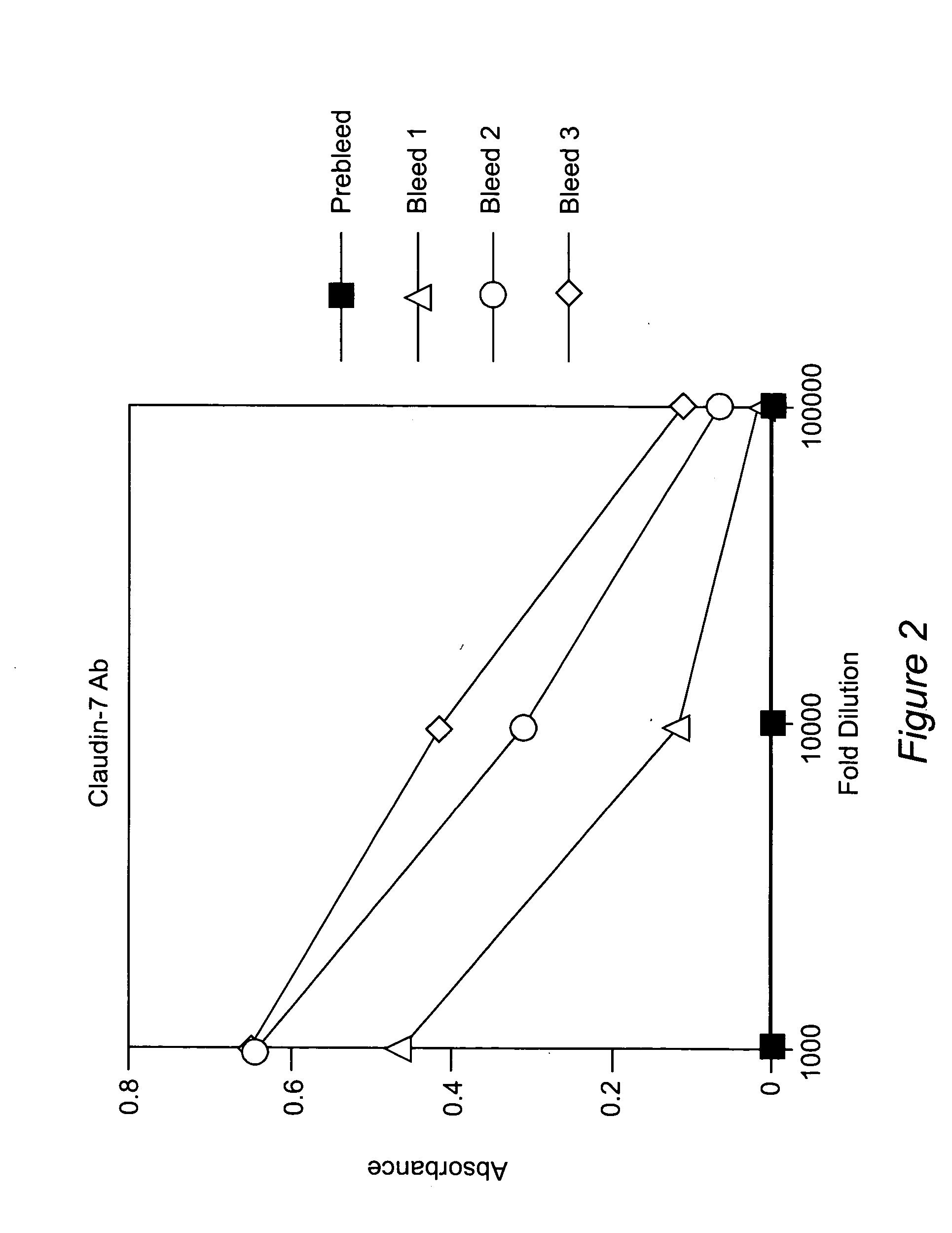 Claudins as markers for early detection, diagnosis, prognosis and as targets of therapy for breast and metastatic brain or bone cancer