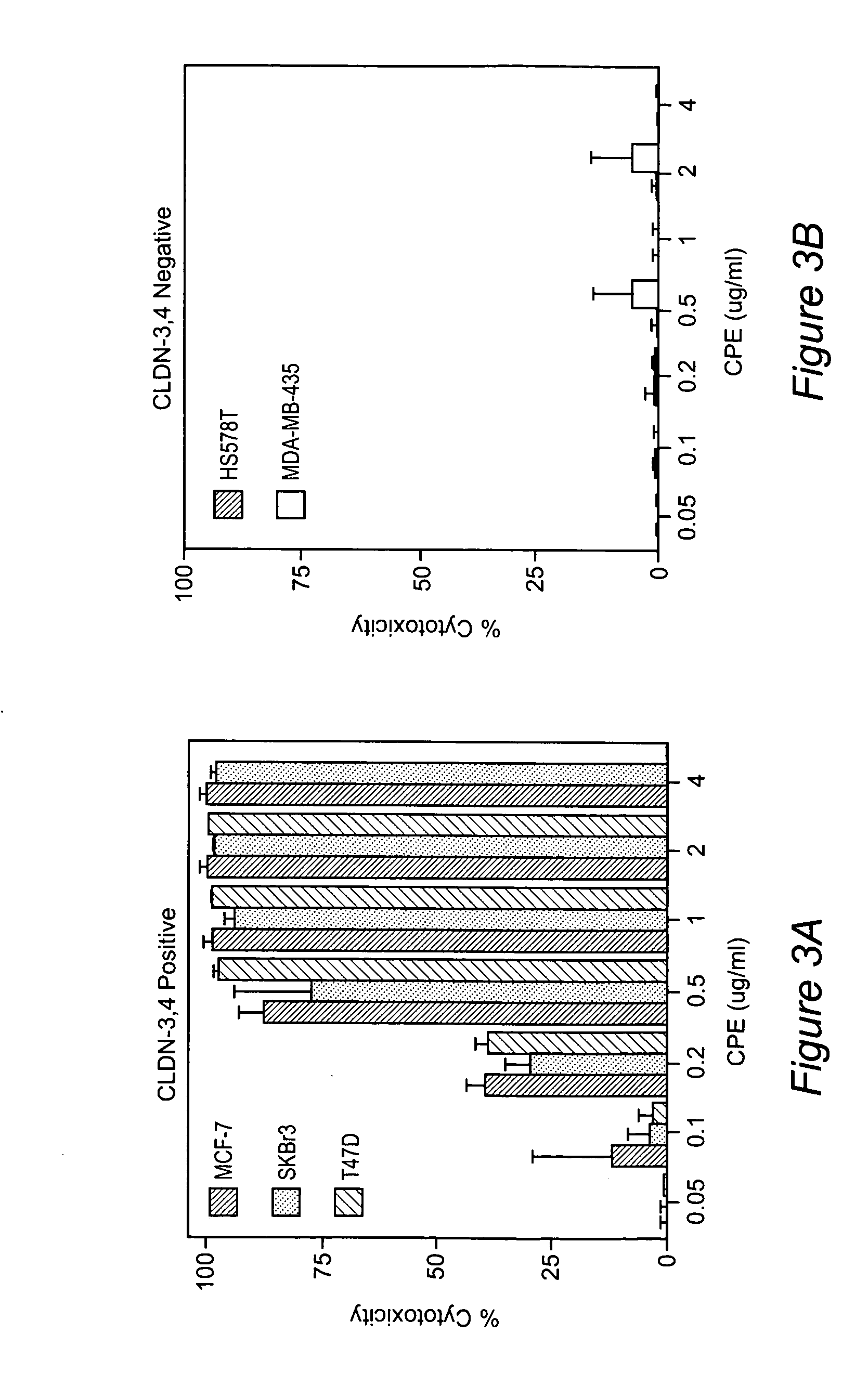 Claudins as markers for early detection, diagnosis, prognosis and as targets of therapy for breast and metastatic brain or bone cancer