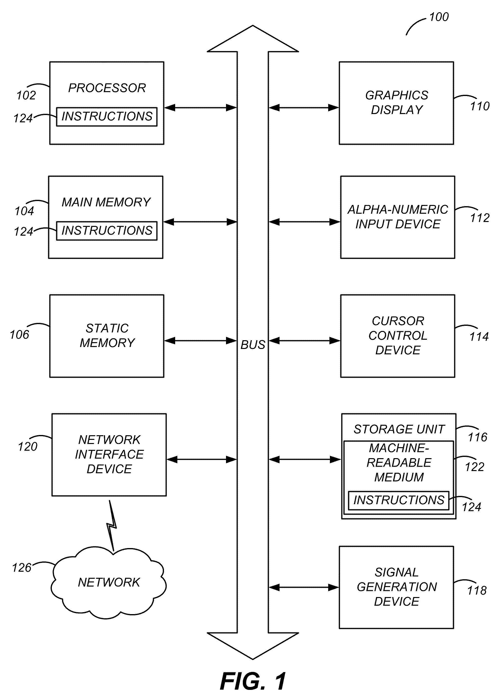 Entity performance analysis engines