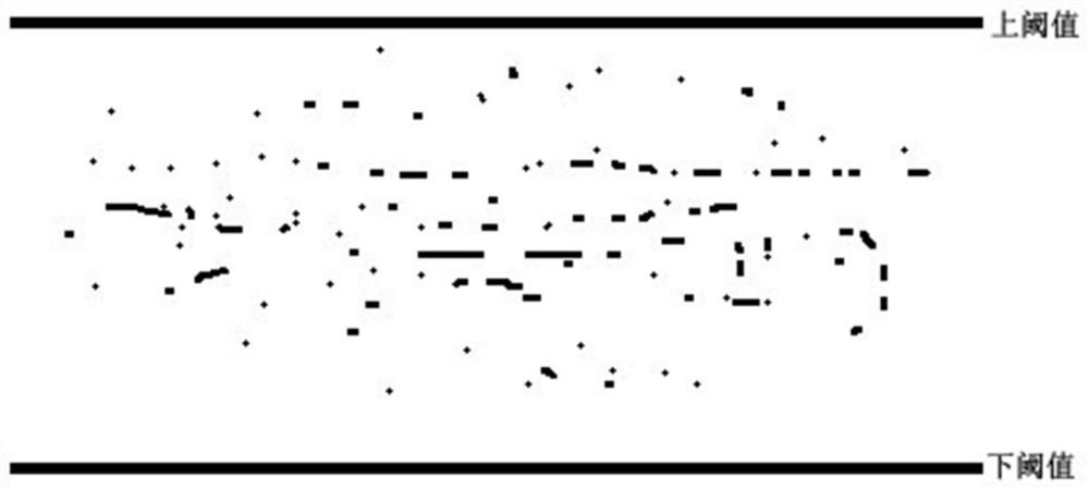 Counting method based on segmentation proportion jump threshold judgment