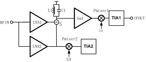 Fully-integrated anti-blocking radio frequency receiving front-end architecture