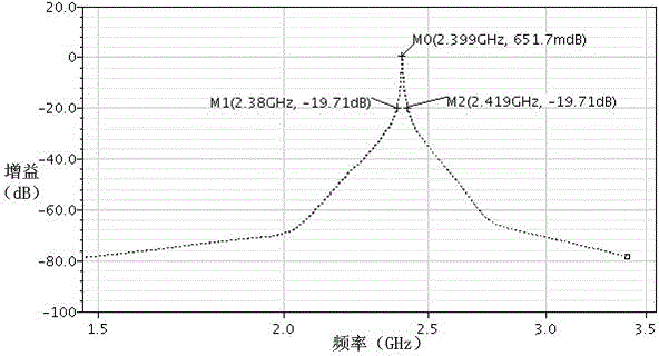 Fully-integrated anti-blocking radio frequency receiving front-end architecture