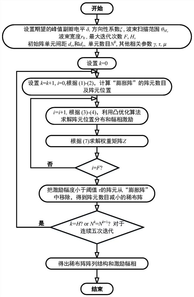 Discrete array optimization algorithm for minimizing array element number of constraint directivity coefficient