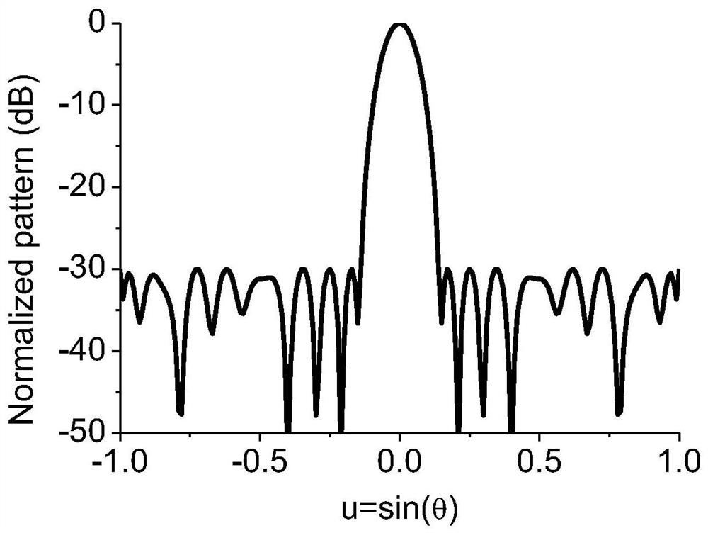 Discrete array optimization algorithm for minimizing array element number of constraint directivity coefficient