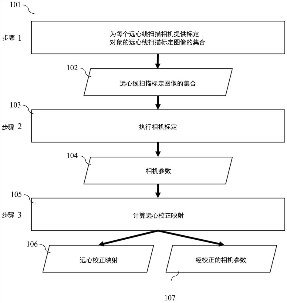 System and method for efficient 3D reconstruction of objects with telecentric line-scan cameras