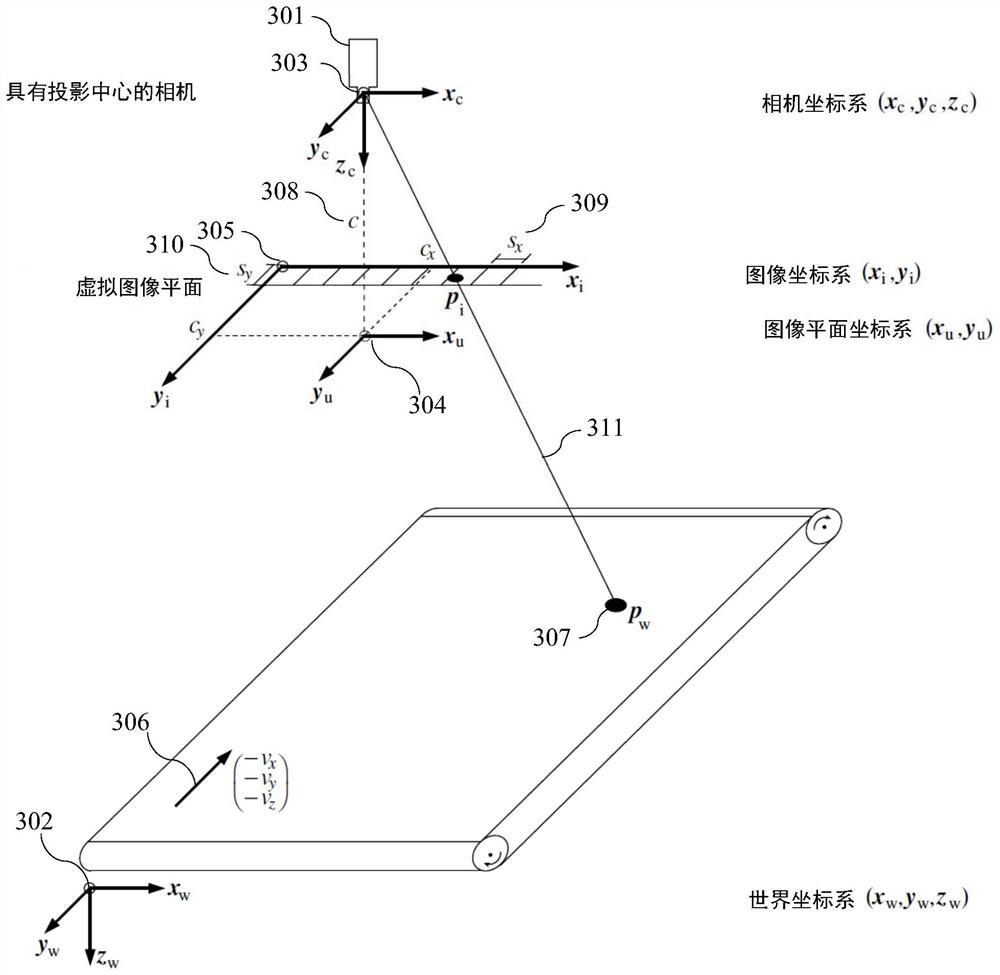 System and method for efficient 3D reconstruction of objects with telecentric line-scan cameras