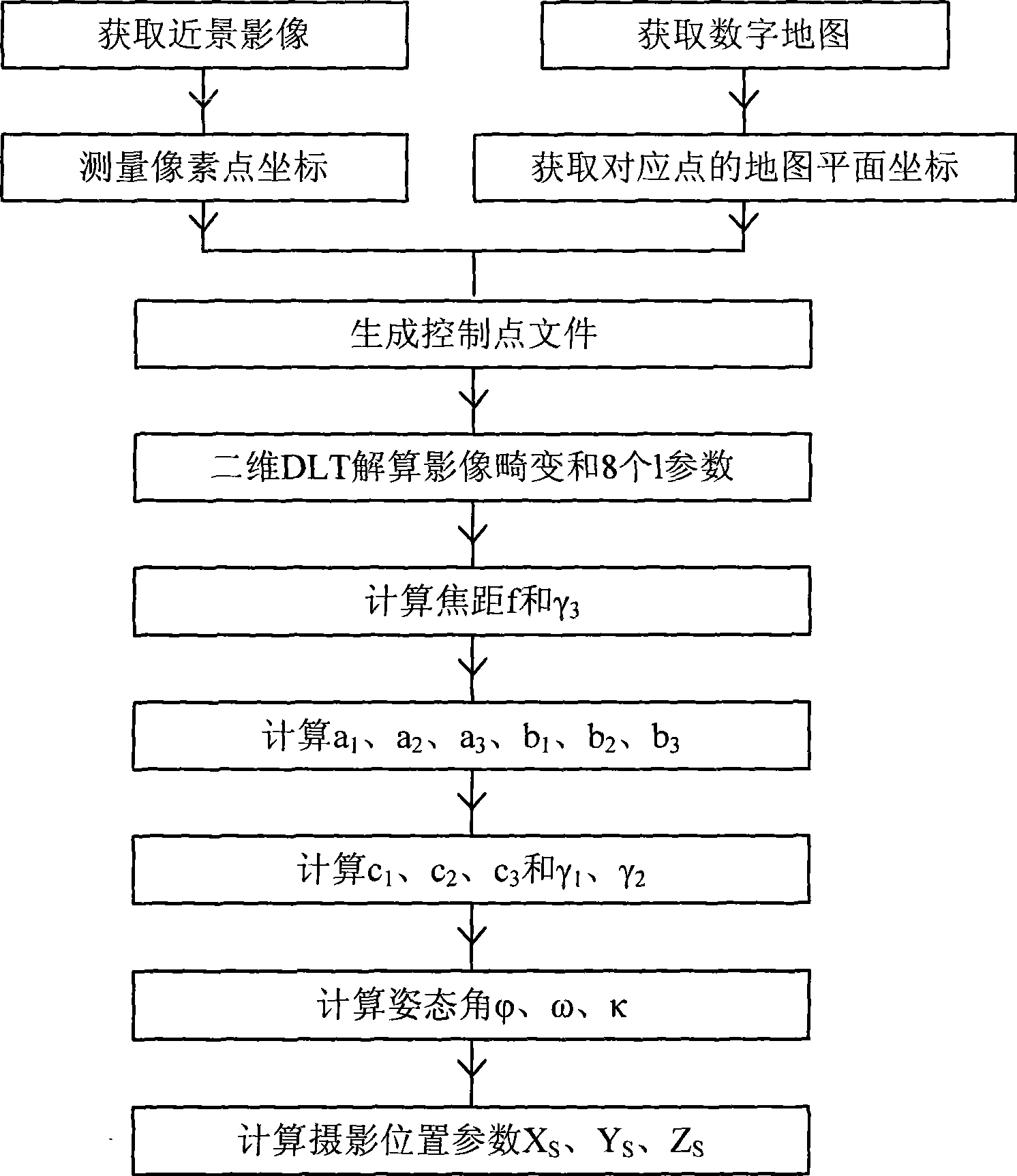 Method for obtaining digital photo orientation elements based on digital map