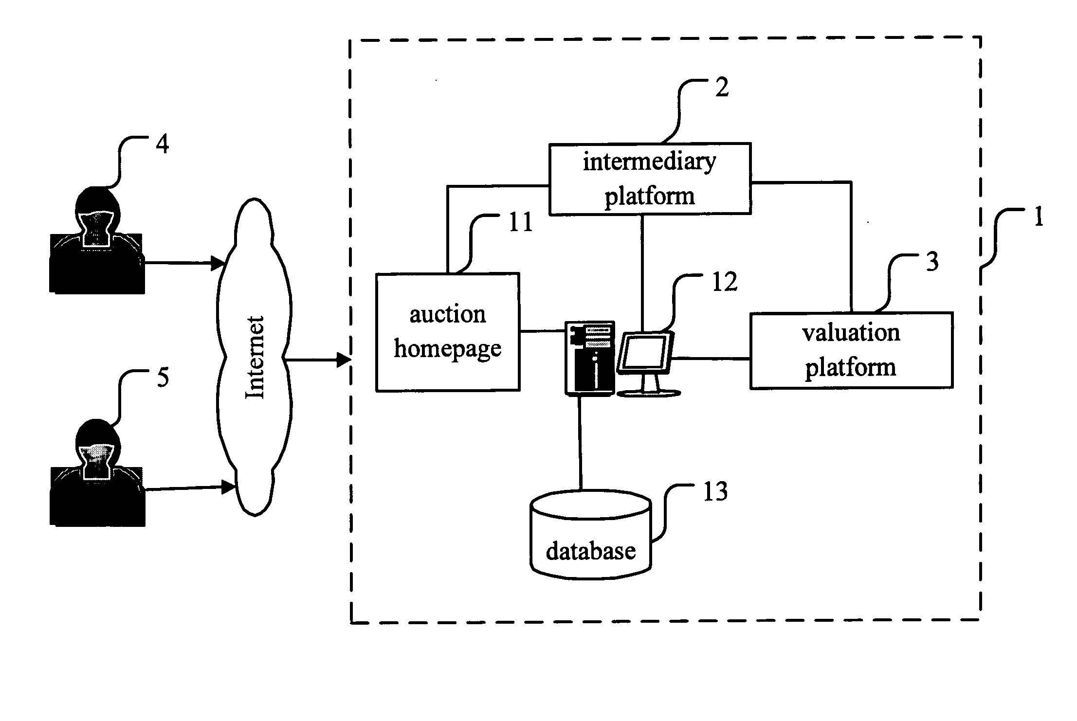 Web transaction system and method thereof