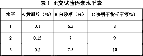 Yoghurt with functions of improving eyesight and eliminating toxins and preparation method of yoghurt