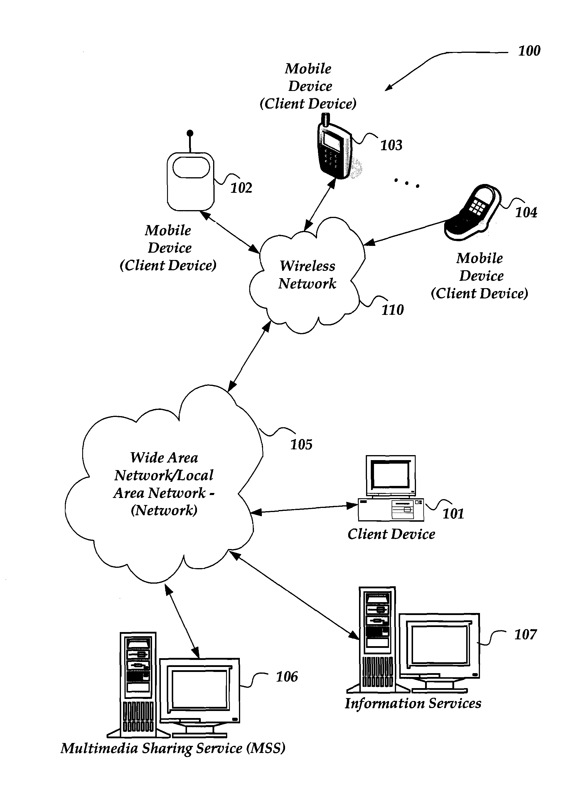 Simultaneous sharing communication interface